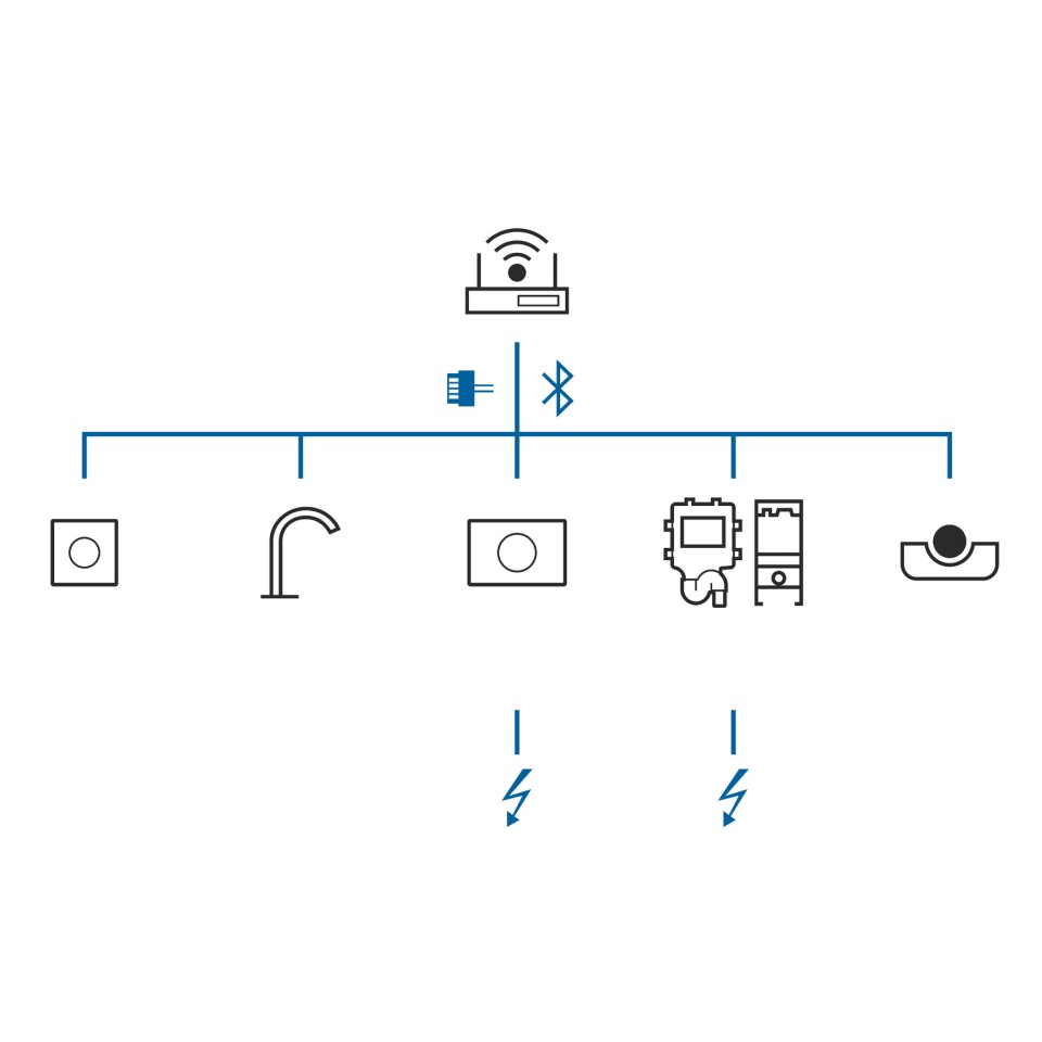 Geberit Connect for connecting to a building automation system