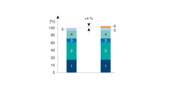 1: Sanitary installation; 2: Plastering, painting and joinery; 3: Electrical installation; 4: Tiling; 5: Miscellaneous; 6: Geberit Connect