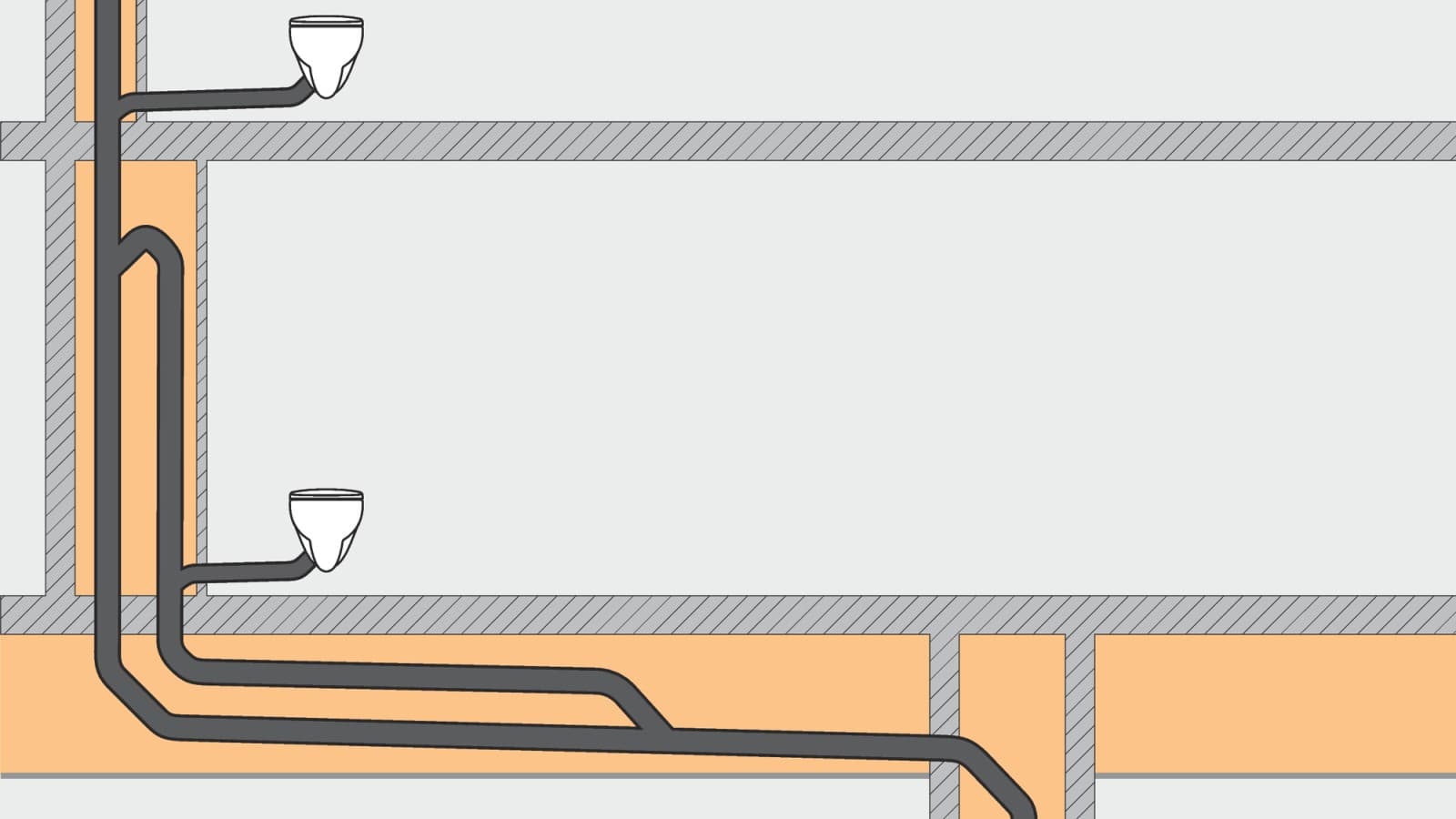 A conventional drainage system requires more space as a ventilation pipe is needed. A conventional drainage system requires more space as a ventilation pipe is needed.